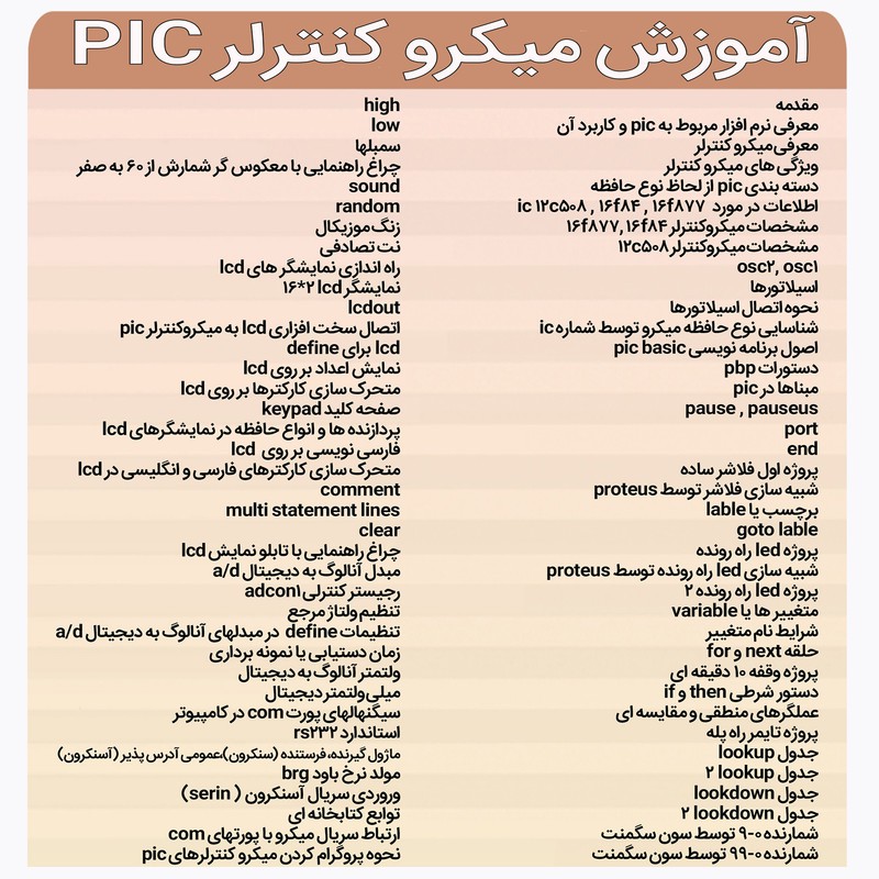 نرم افزار آموزش میکرو کنترلر PIC نشر یونیک