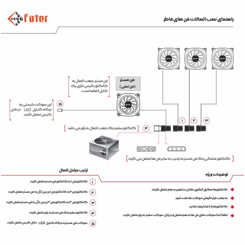 کیس کامپیوتر گیمینگ فاطر مدل FG-718