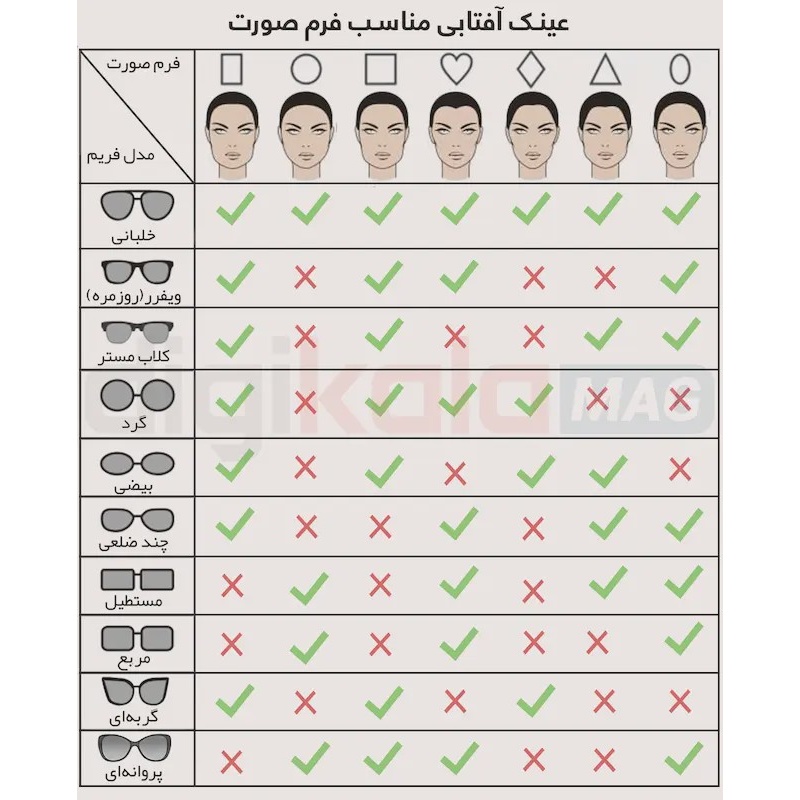 عینک آفتابی زنانه دیور Dior Z5507 ضد اشعه UV400 ایتالیایی کد 20875