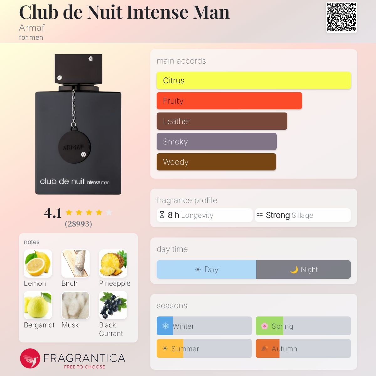عطر کلاب دنویت اینتنس - لول نقره ای (تعادل کامل بین پخش بو و ماندگاری) 