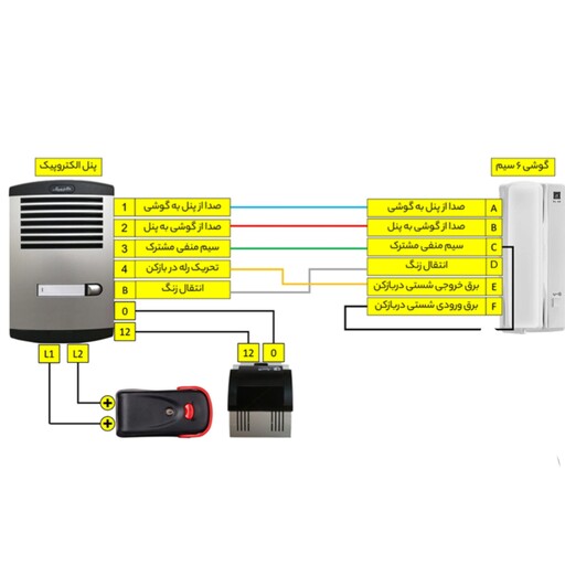 ایفون صوتی الکتروپیک