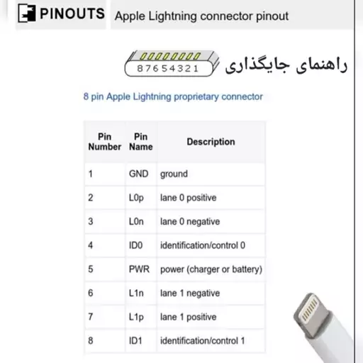 کانکتور تعمیری نری شارژر ایفون پک 1 عددی 