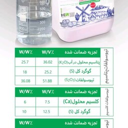 تیوسولفات پتاسیم  رنگ سفید گیاه بان 