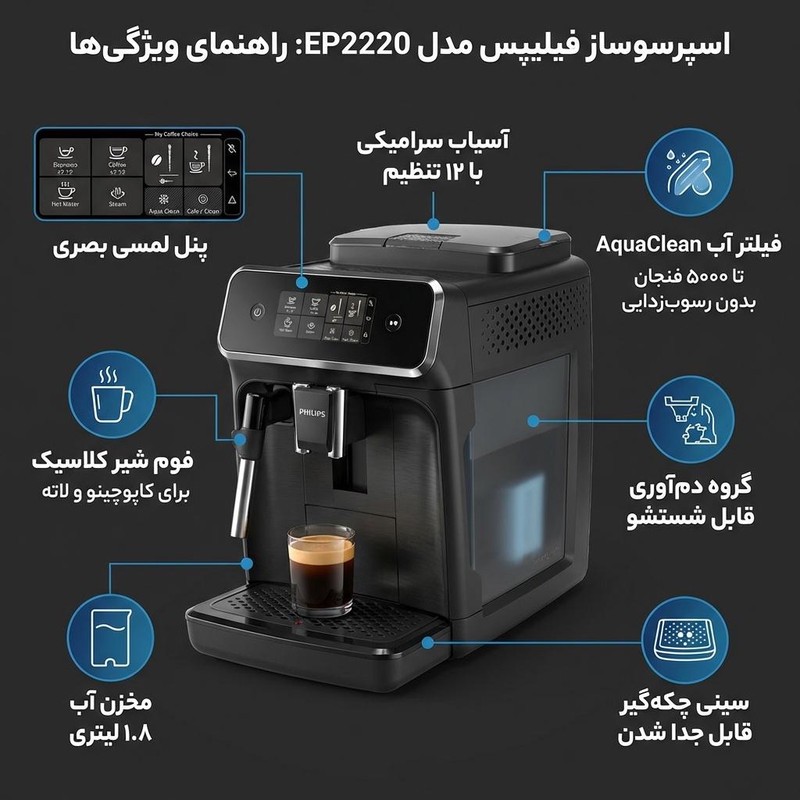 اسپرسوساز 1200 میلی لیتری فیلیپس مدل EP2220 با مصرف پودر قهوه، مناسب تهیه اسپرسو، کافه لاته، موکا، کاپوچینو، ماکیاتو،...