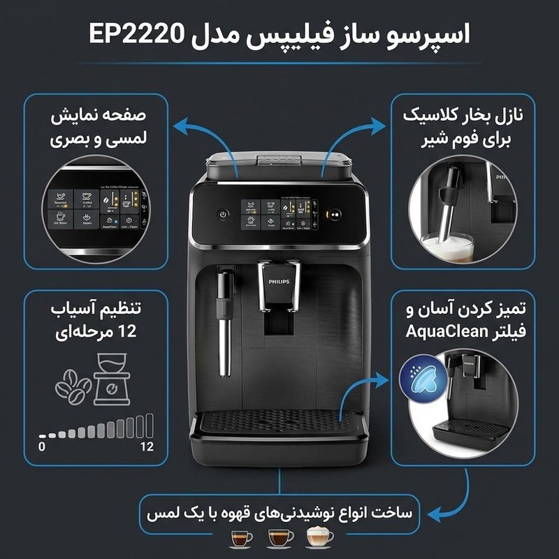 اسپرسوساز 1200 میلی لیتری فیلیپس مدل EP2220 با مصرف پودر قهوه، مناسب تهیه اسپرسو، کافه لاته، موکا، کاپوچینو، ماکیاتو،...