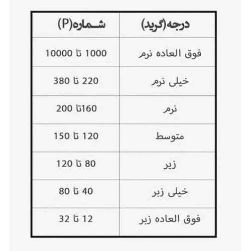سنباده رول متری شماره p60