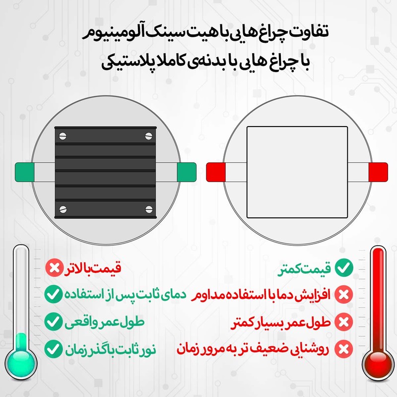 چراغ هالوژن 7 وات شاهچراغ مدل روناک بسته 2 عددی