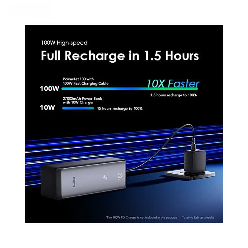 پاوربانک اورایمو مدل power jet 130W ظرفیت 27600 میلی آمپر ساعت
