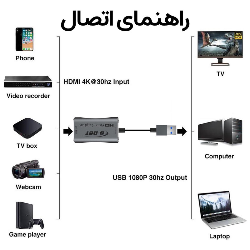 کارت کپچر دی-نت مدل HDVC