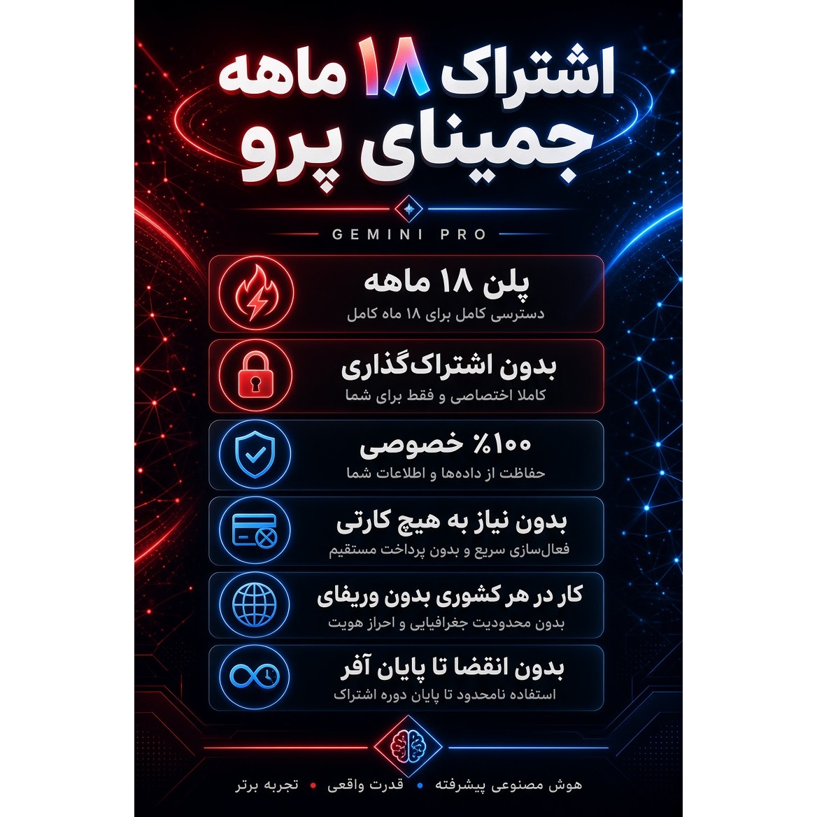 اشتراک 18 ماهه جمینای پرو Gemini AI Pro