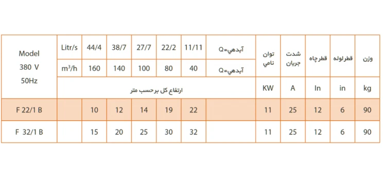 پمپ کفکش فدک 32 متری تنه باریک 6 اینچ آبدهی بالا 3 فاز مدل F32/1Bجدید