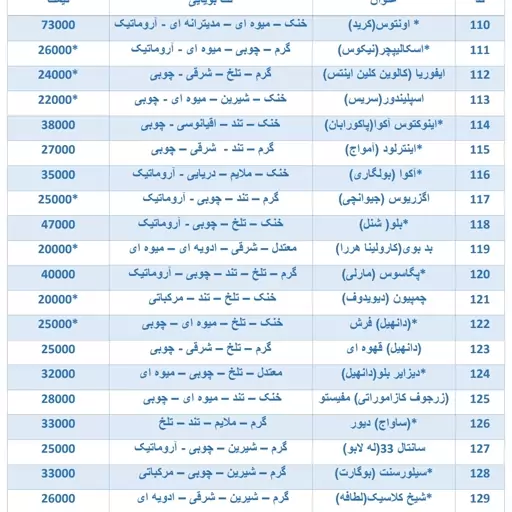 عطرهای فرانسوی موجود در فروشگاه رایحه