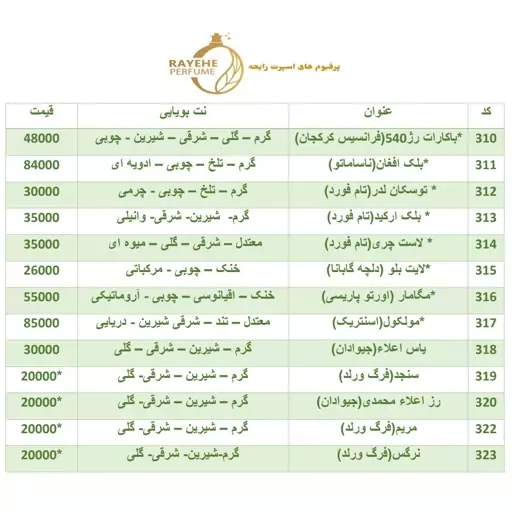 عطرهای فرانسوی موجود در فروشگاه رایحه