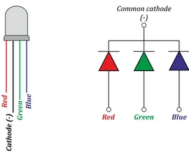 ال ای دی 5 میلی متر RGB کاتد مشترک | LED RGB-CC | بسته 10 عددی