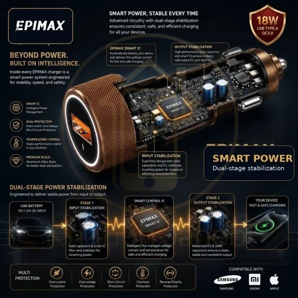 شارژر فندکی اپیمکس مدل EA-158 توان 18 وات با USB-A و QC 3.0جدید