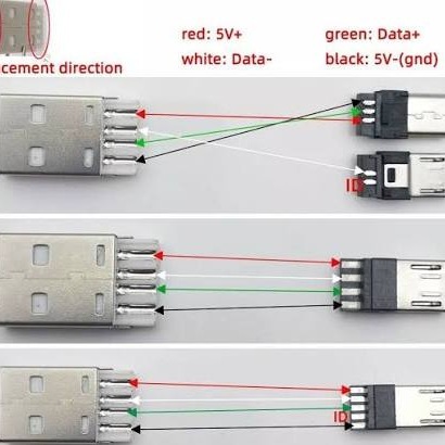نمای 2 سوکت میکرو و Usb تعمیراتی کابل بسته 2جفتی