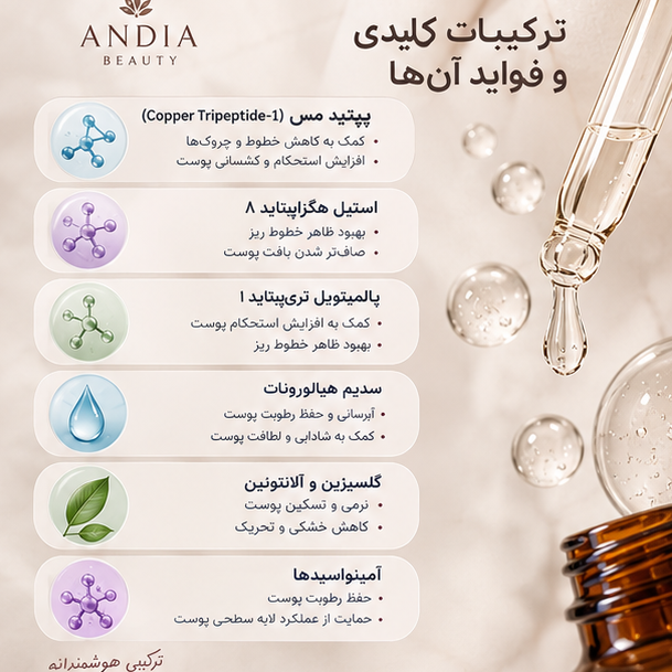 سرم مولتی پپتاید + پپتید مس 1 درصد اوردینری The Ordinary حجم 30 میل،ضدچروک و کمک به افزایش استحکام وکشسانی پوست،پس کرایهجدید
