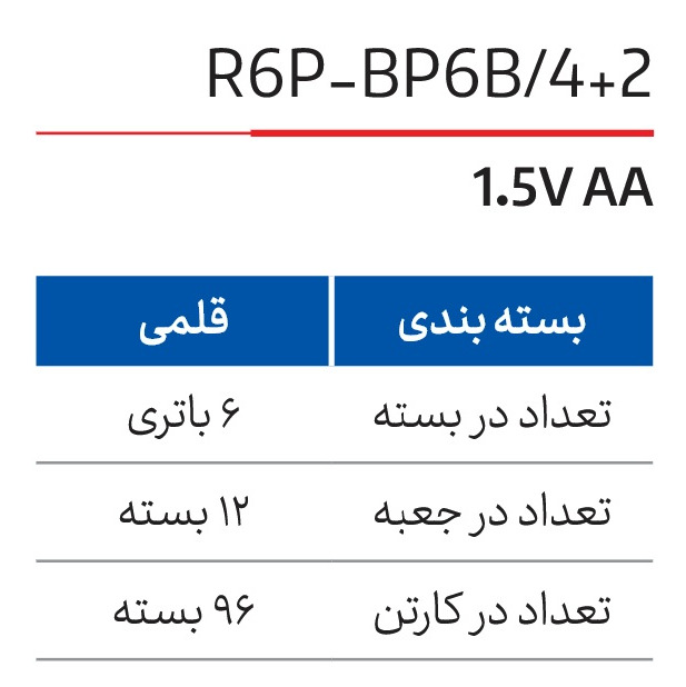 باتری قلمی سوپرشارژ کملیون - 6 عددی کارتیجدید