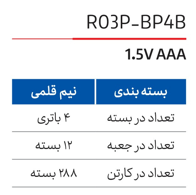 باتری نیم قلمی سوپرشارژ کملیون - 4 عددی کارتیجدید