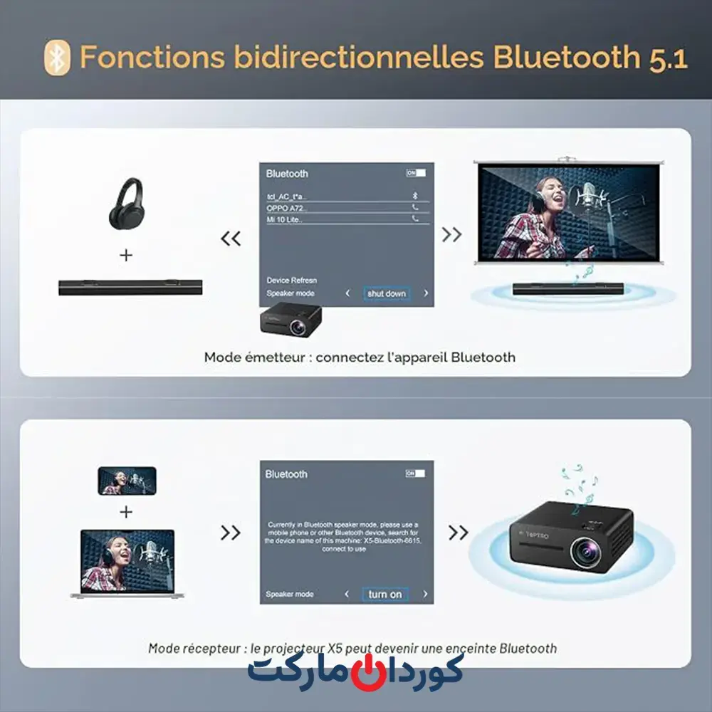 پروژکتور بلوتوث وای فای TOPTRO X5 5Gجدید