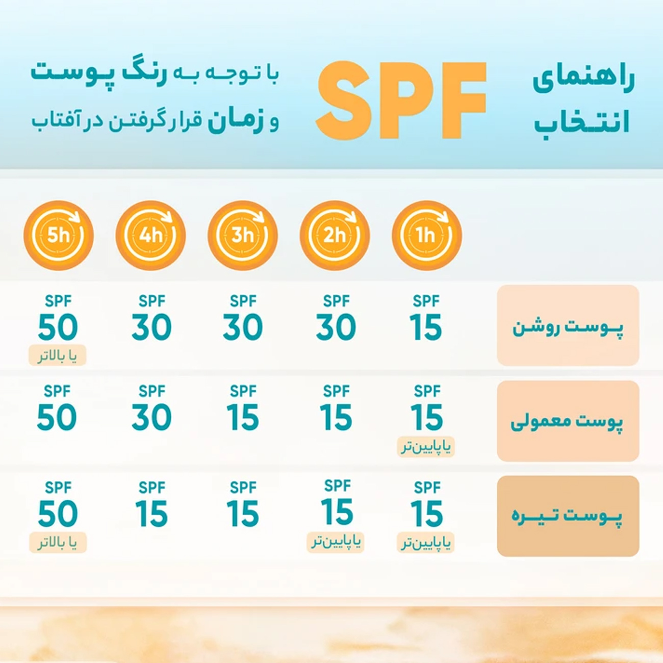 کرم ضد آفتاب بی رنگ پیکسل با 50+SPF مناسب پوست جوشدار و چربجدید