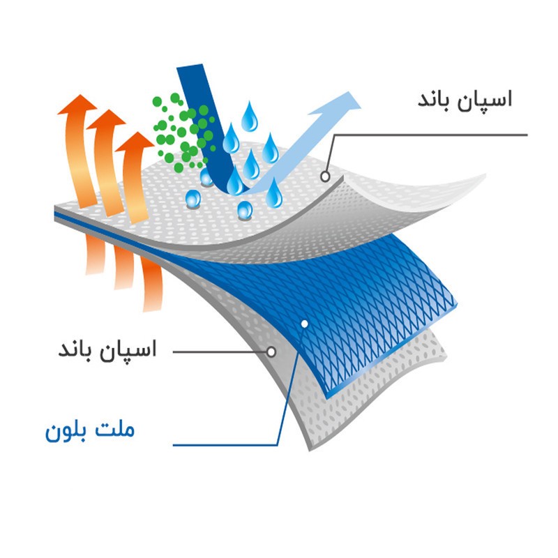 ماسک تنفسی مدل سه لایه پرستاری مشکی بسته 200 عددیجدید