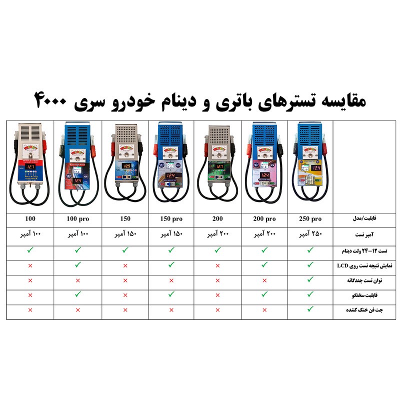 دستگاه تست پیشرفته باتری و دینام خودرو مدل ASL4000 150A Proجدید