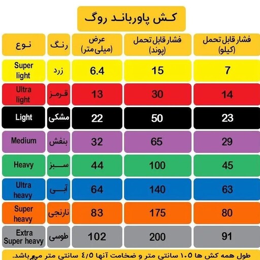 کش بدنسازی پاورباند روگ 13 میلیمتر Ultra Light