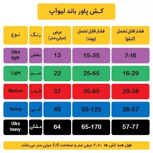 کش بدنسازی پاورباند لایوآپ 32 میلیمتر Medium LP8410 MDM آبی