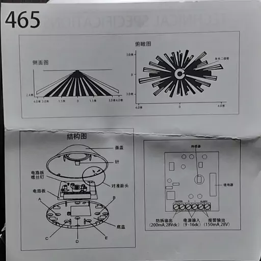 چشمی پارادوکس 360 درجه 