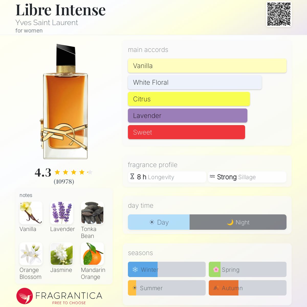 عطر زنانه ایو سن لورن لیبره ادوپرفیوم اینتنس حجم 90میل