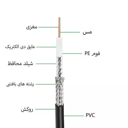 کابل RG59 مدل RC-RG59-2 طول 500 متر