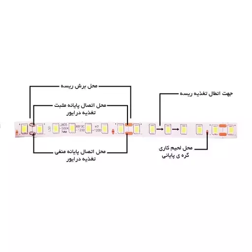 ریسه ال ای دی پنلی درایور خور رنگ سفید مهتابی لان استار استریپ