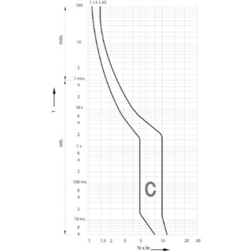 کلید مینیاتوری 25 آمپر ETI C25A MCB