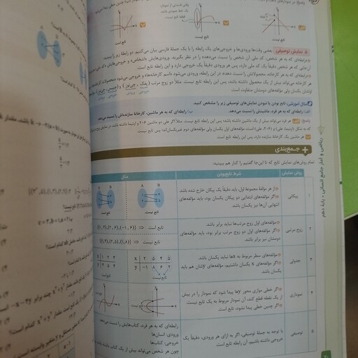 کتاب   خیلی سبز   ریاضی و آمار جامع رشته انسانی 