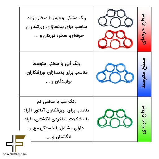 پک کامل تقویت مچ و ساعد فنطا