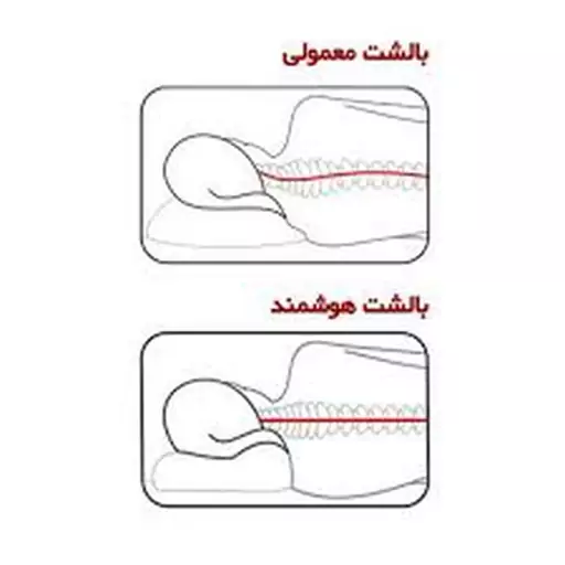 بالشت طبی مموری فوم شیاردار هوشمند