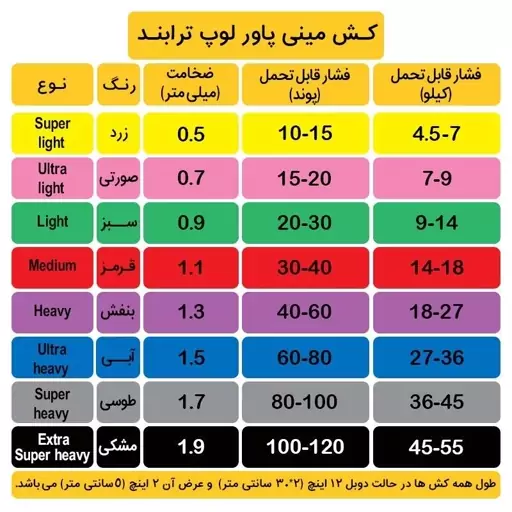 کش بدنسازی پیلاتس پاور مینی لوپ ترابند Medium قرمز