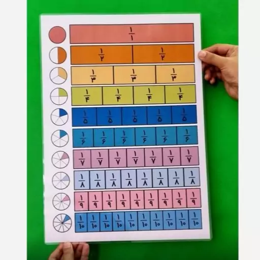دیوار کسر لمینتی - ریاضی آموزشی