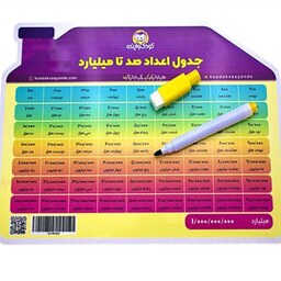 تخته وایت برد جدول ارزش مکانی به همراه ماژیک و پاک کن