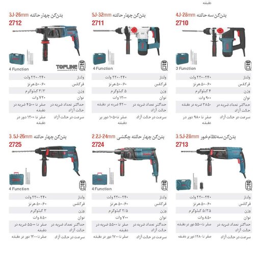 بتن کن 3 حالته  رونیکس 28 میل 2710