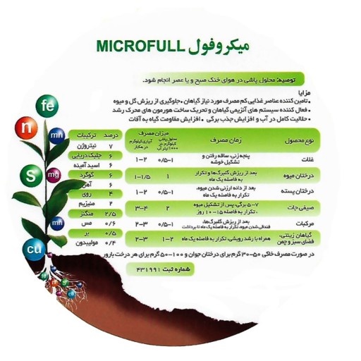 کود میکرو فول  تتاکو مناسب گلدان و باغچه  وزن 120 گرم