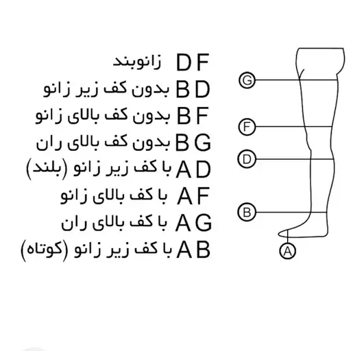 جوراب واریس درجه یک BG مدل طب و صنعت کد 71400 بدون کف بالای ران در سایزهای مختلف 