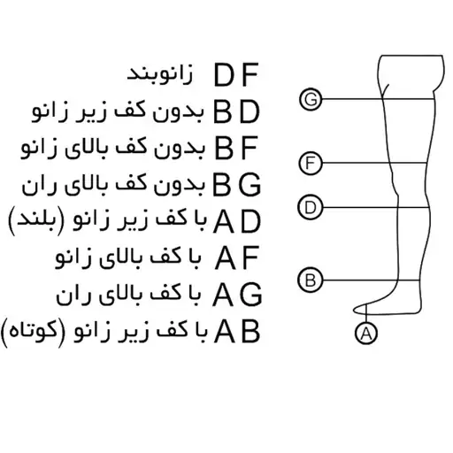 جوراب واریس درجه یک AF مدل طب و صنعت کد 71600 با کف بالای زانو در سه سایز