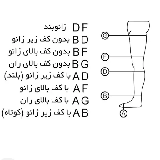 جوراب واریس درجه یک AD مدل طب و صنعت کد 71500 با کف زیر زانو (بلند) در سه سایز