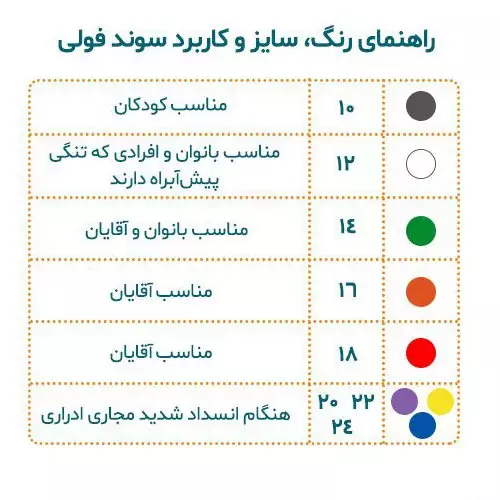 سوند فولی لاتکس سایز12 (سفید) بسته 10 عددی