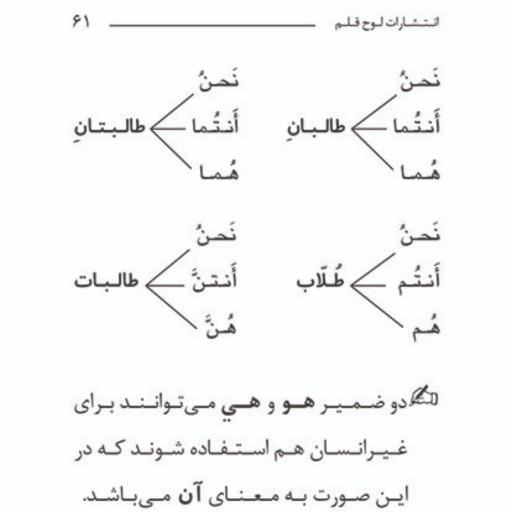 کتاب جیبی عربی هفتم (لوح  و قلم  - چراغ )