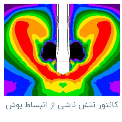  انکر بولت  HSA سایز 10 مناسب برای رول کوبی در طبیعت و یا فعالیت های صنعتی