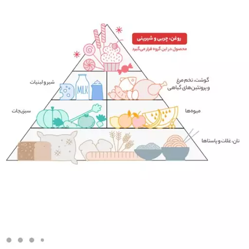 روغن آفتابگردان لادن مقدار 1.35 کیلوگرم

ارسال رایگان 