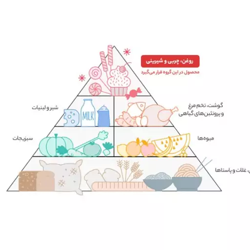 روغن سرخ کردنی آفتابگردان کم جذب کیمبال حجم900میلی لیتر